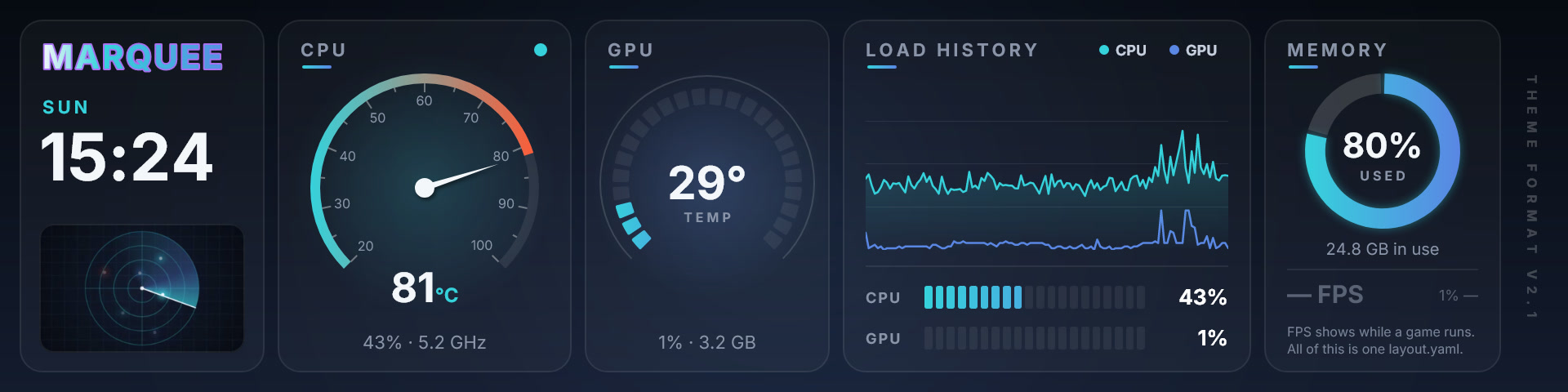 The example-showcase theme in landscape: a clock with a radar clip, a CPU dial, a segmented GPU temperature ring, a load chart and a memory donut.